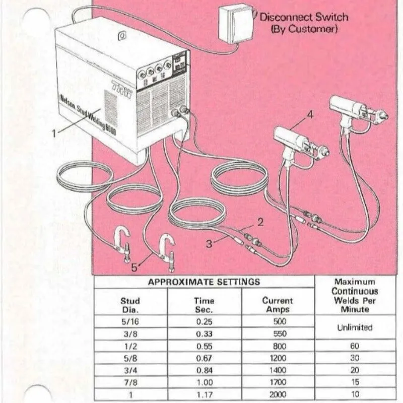 TRW Nelson 750-535-200 Series 6000 Model 201 Dual Stud Welder - Reconditioned